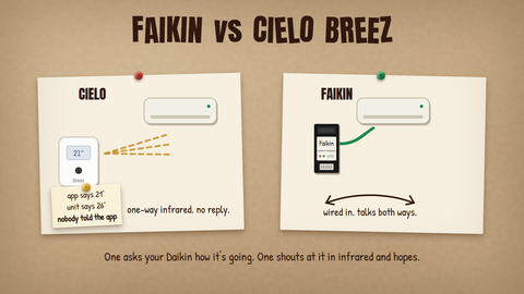 Faikin vs Cielo Breez for Daikin