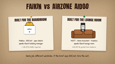 2026 Faikin Faikout alternative to Airzone Aidoo for Daikin